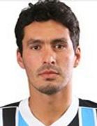 Cristian Riveros kimdir, nereli, kaç yaşında? 2023 Cristian Riveros Piyasa değeri ne kadar, Hangi takımlarda oynadı?