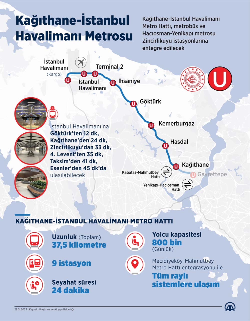 Cumhurbaşkanı Erdoğan, Kâğıthane-İstanbul Havalimanı Metro Hattı'nın açılışında konuştu, muhalefeti eleştirdi: Bunlar Türkiye'yi de İstanbul'u da bilmiyor