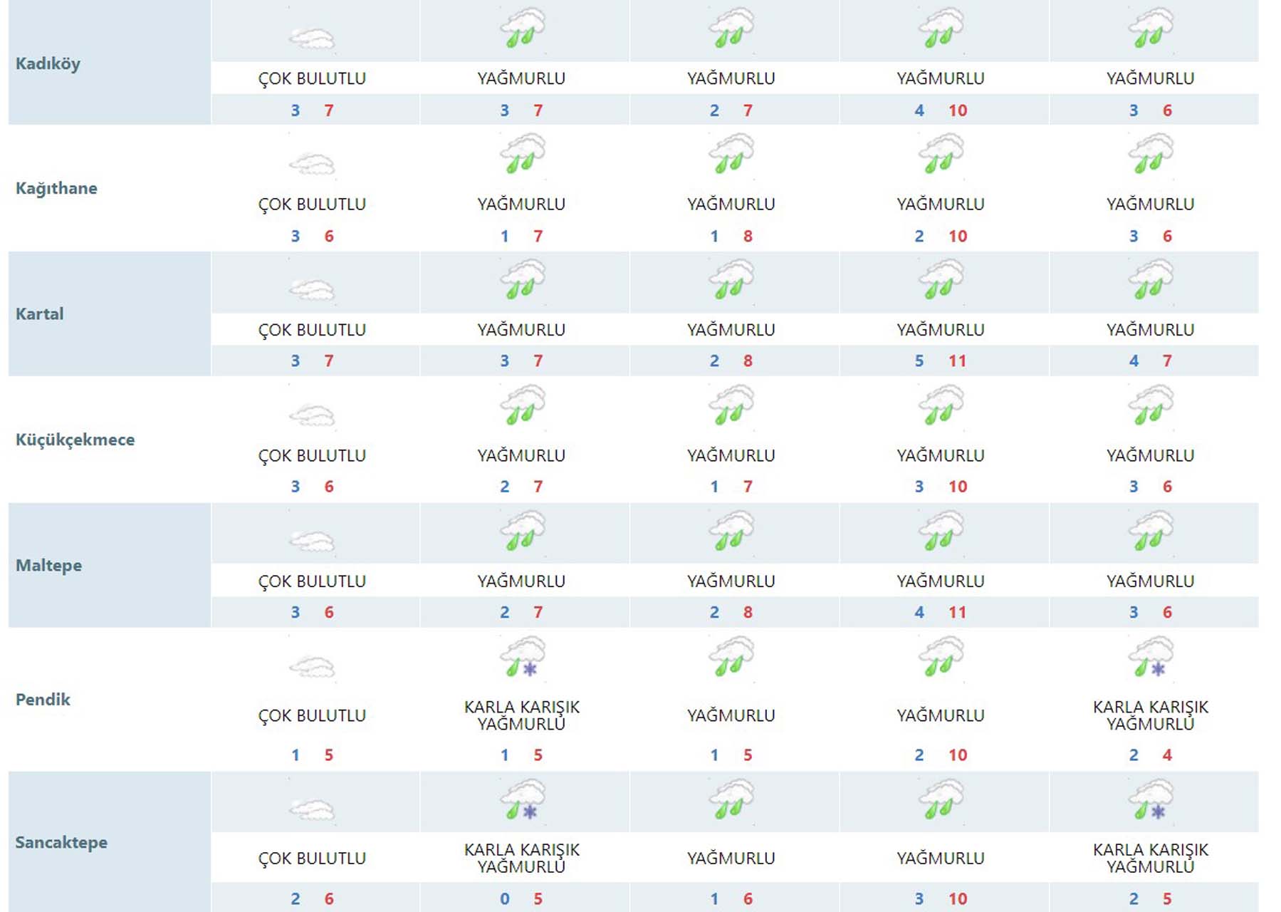 İstanbullular dikkat! Sıcaklıklar eksiye düşüyor: Yağmur ve karla karışık yağmur geliyor