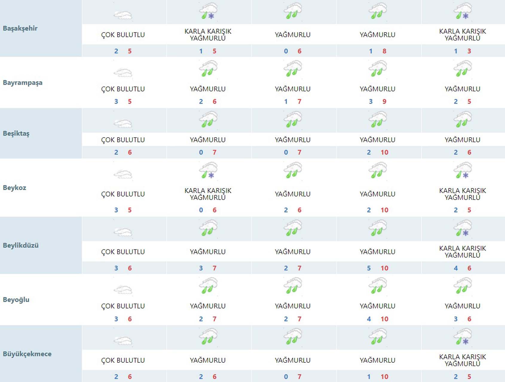 İstanbullular dikkat! Sıcaklıklar eksiye düşüyor: Yağmur ve karla karışık yağmur geliyor