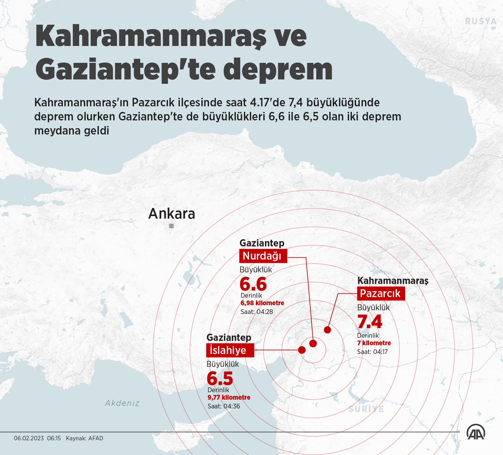 Cumhurbaşkanı Erdoğan'dan Kahramanmaraş depremine ilişkin açıklama: İlgili tüm birimlerimiz AFAD koordinasyonunda teyakkuz halindedir