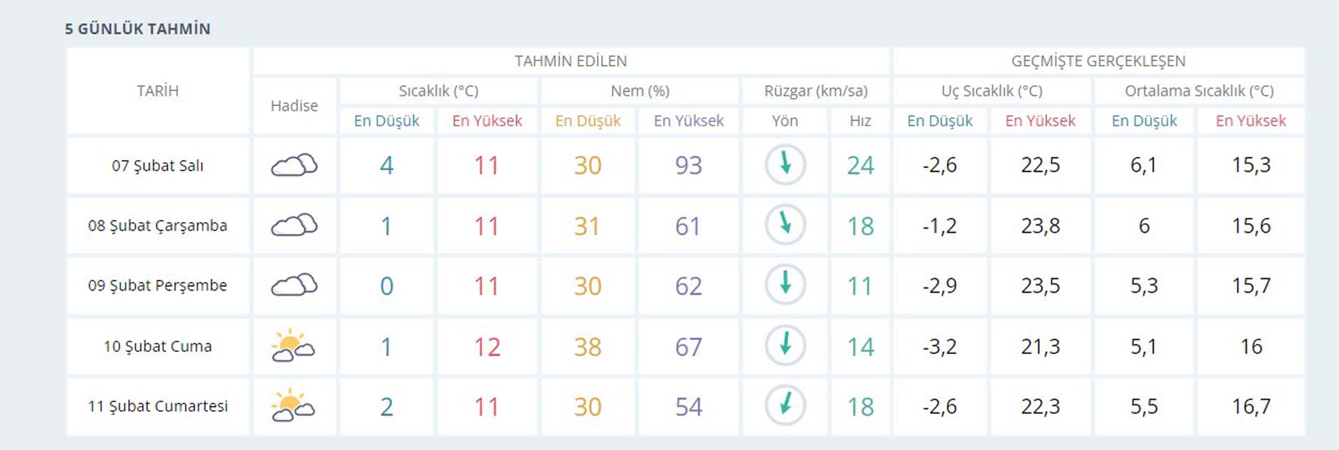 7 Şubat deprem bölgesinde hava durumu nasıl olacak? Meteoroloji Genel Müdürlüğü 5 günlük hava tahmin raporu