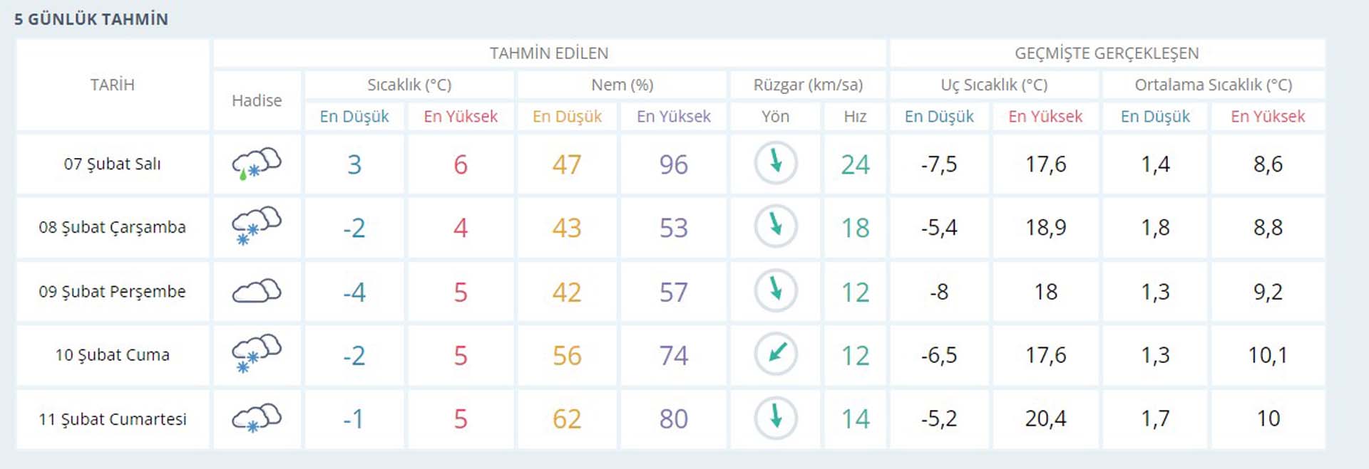7 Şubat deprem bölgesinde hava durumu nasıl olacak? Meteoroloji Genel Müdürlüğü 5 günlük hava tahmin raporu