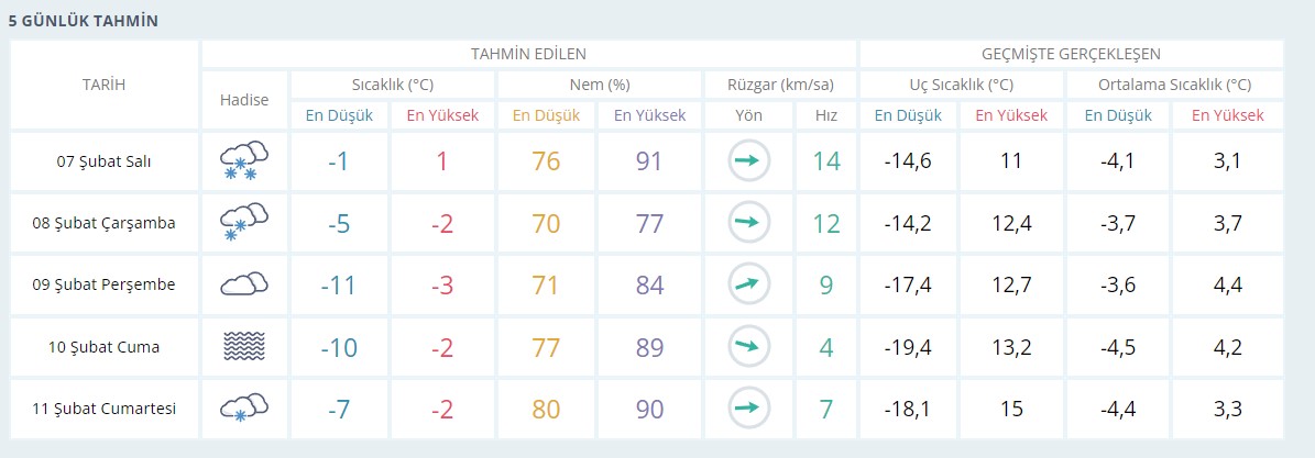 7 Şubat deprem bölgesinde hava durumu nasıl olacak? Meteoroloji Genel Müdürlüğü 5 günlük hava tahmin raporu