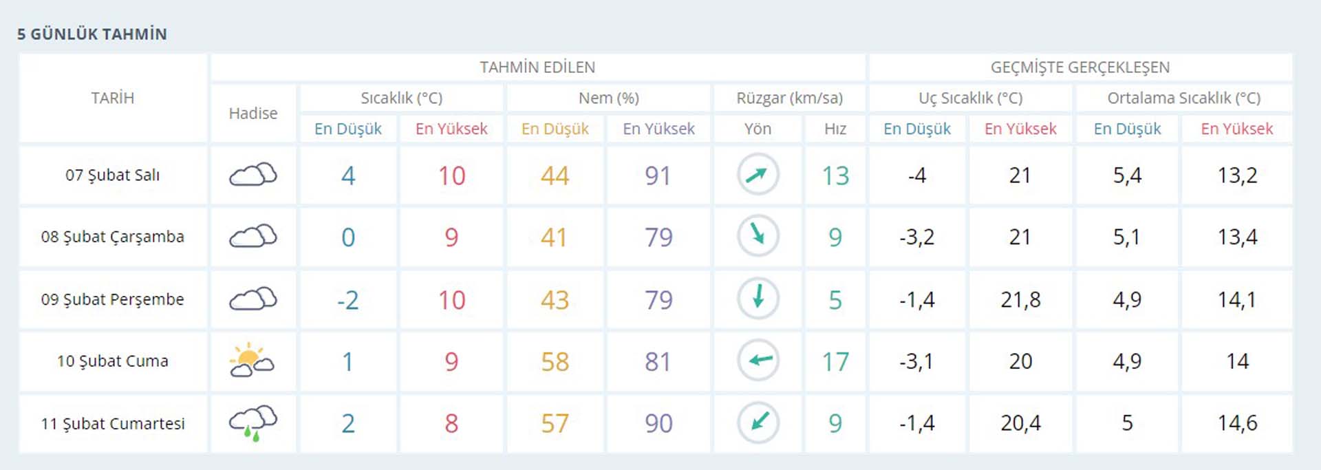 7 Şubat deprem bölgesinde hava durumu nasıl olacak? Meteoroloji Genel Müdürlüğü 5 günlük hava tahmin raporu
