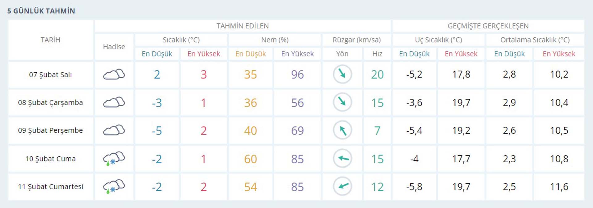 7 Şubat deprem bölgesinde hava durumu nasıl olacak? Meteoroloji Genel Müdürlüğü 5 günlük hava tahmin raporu