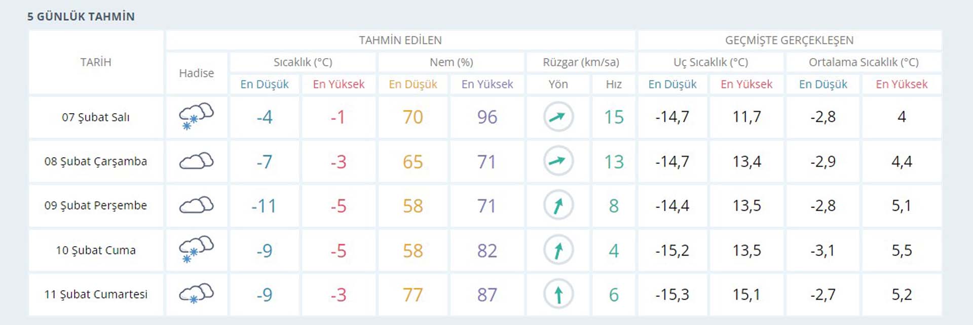 7 Şubat deprem bölgesinde hava durumu nasıl olacak? Meteoroloji Genel Müdürlüğü 5 günlük hava tahmin raporu