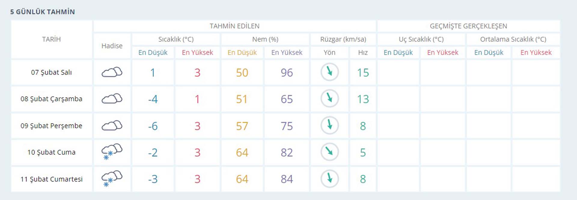 7 Şubat deprem bölgesinde hava durumu nasıl olacak? Meteoroloji Genel Müdürlüğü 5 günlük hava tahmin raporu