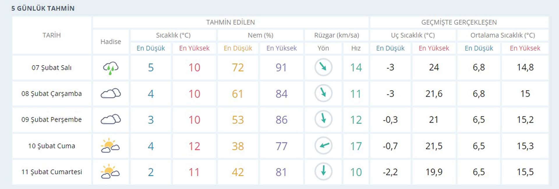 7 Şubat deprem bölgesinde hava durumu nasıl olacak? Meteoroloji Genel Müdürlüğü 5 günlük hava tahmin raporu