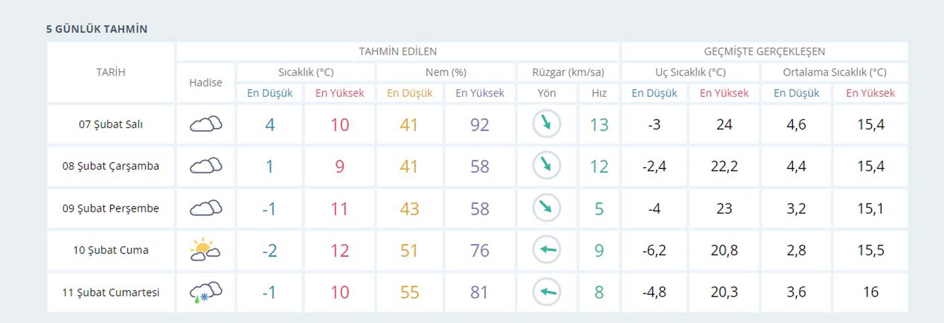 7 Şubat deprem bölgesinde hava durumu nasıl olacak? Meteoroloji Genel Müdürlüğü 5 günlük hava tahmin raporu