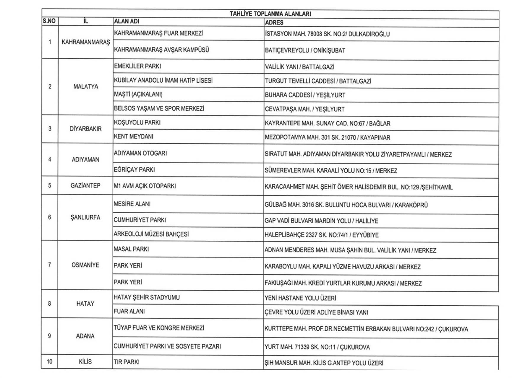 Deprem bölgesinden ayrılacaklar dikkat! AFAD, tahliye alanlarının adreslerini açıkladı