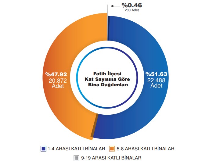 fatih-deprem-risk-haritasi-2.jpg