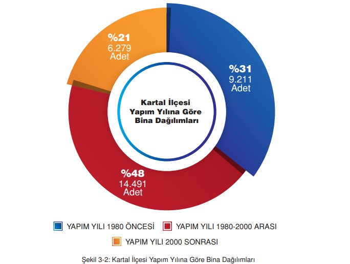 Kartal Depreme Dayanıklı Mı? Kartal'da Deprem Riski Nedir? Kartal'dan ...