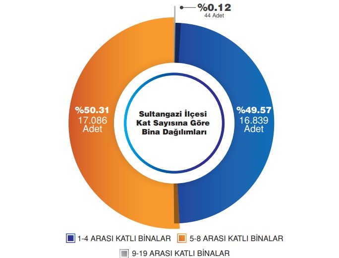 sultangazi-deprem-risk-haritasi2.jpg