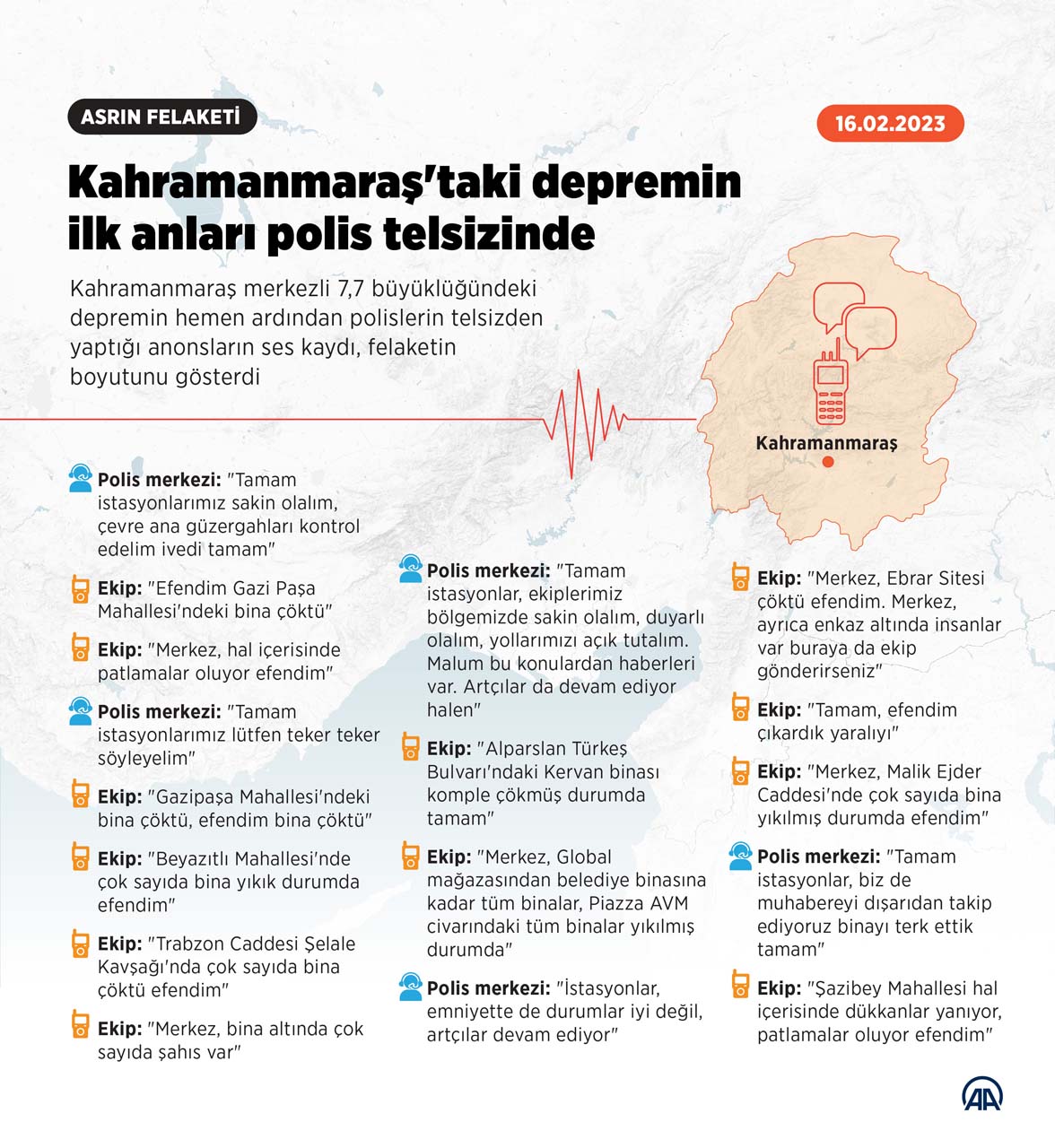 Kahramanmaraş depreminin ilk anları polis telsizine yansıdı! Panik ve korku bir arada: Sakin olalım, çevre ana güzergahları kontrol edelim