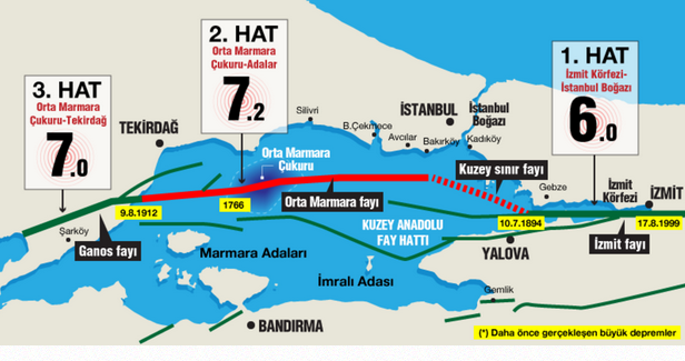 Pendik’ten fay hattı geçiyor mu?