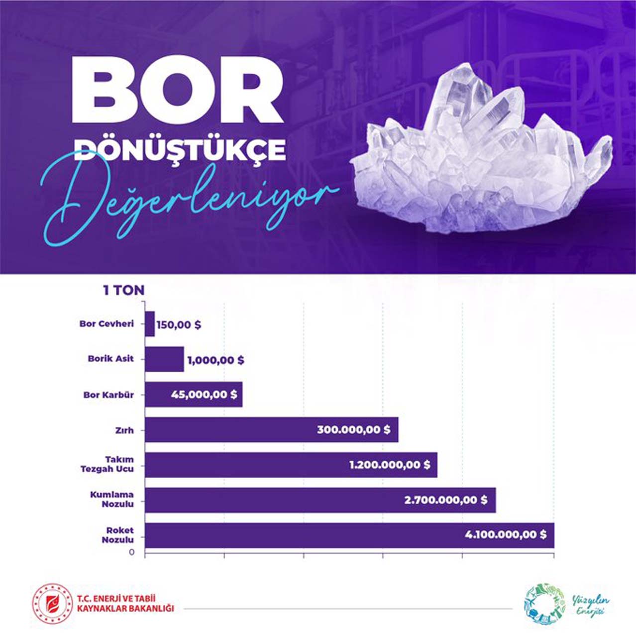 Enerji ve Tabi Kaynaklar Bakanı Fatih Dönmez bor karbür hakkında merak edilenler hakkında video yayınladı!