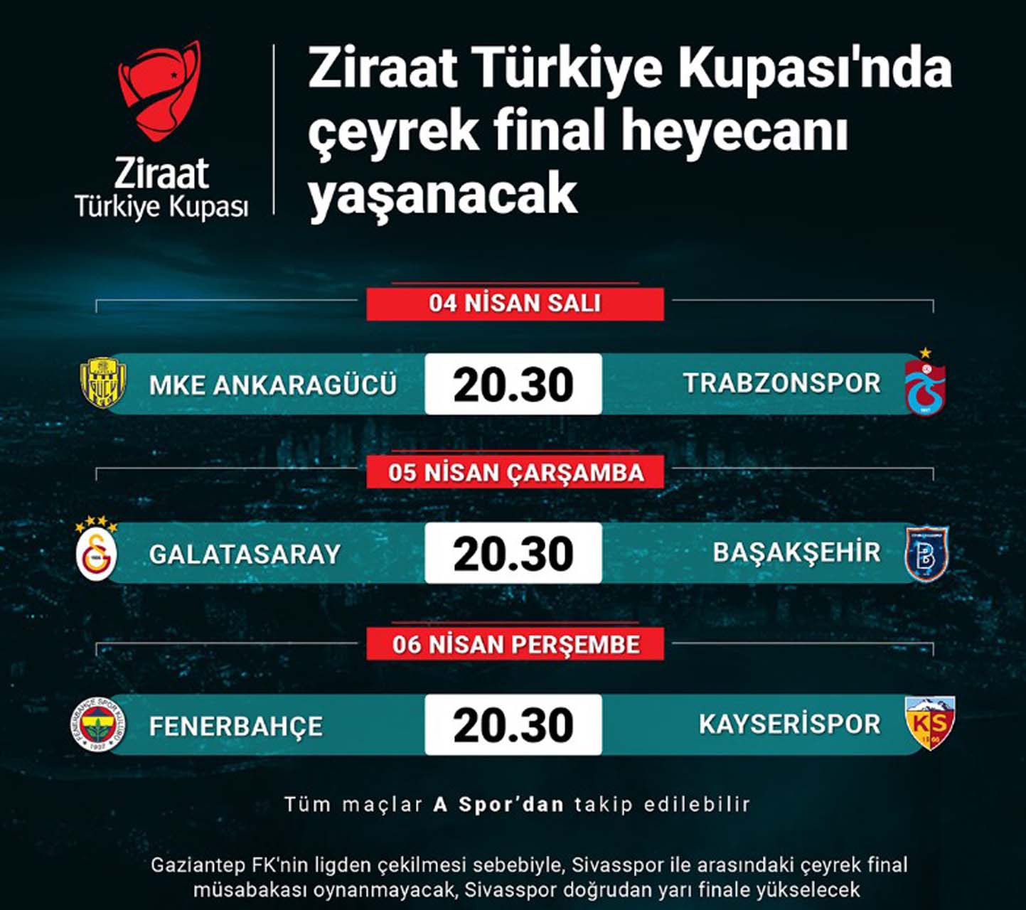Heyecan Dorukta! Ziraat Türkiye Kupası Çeyrek Finali bugün başlıyor! İşte çeyrek final maç programı