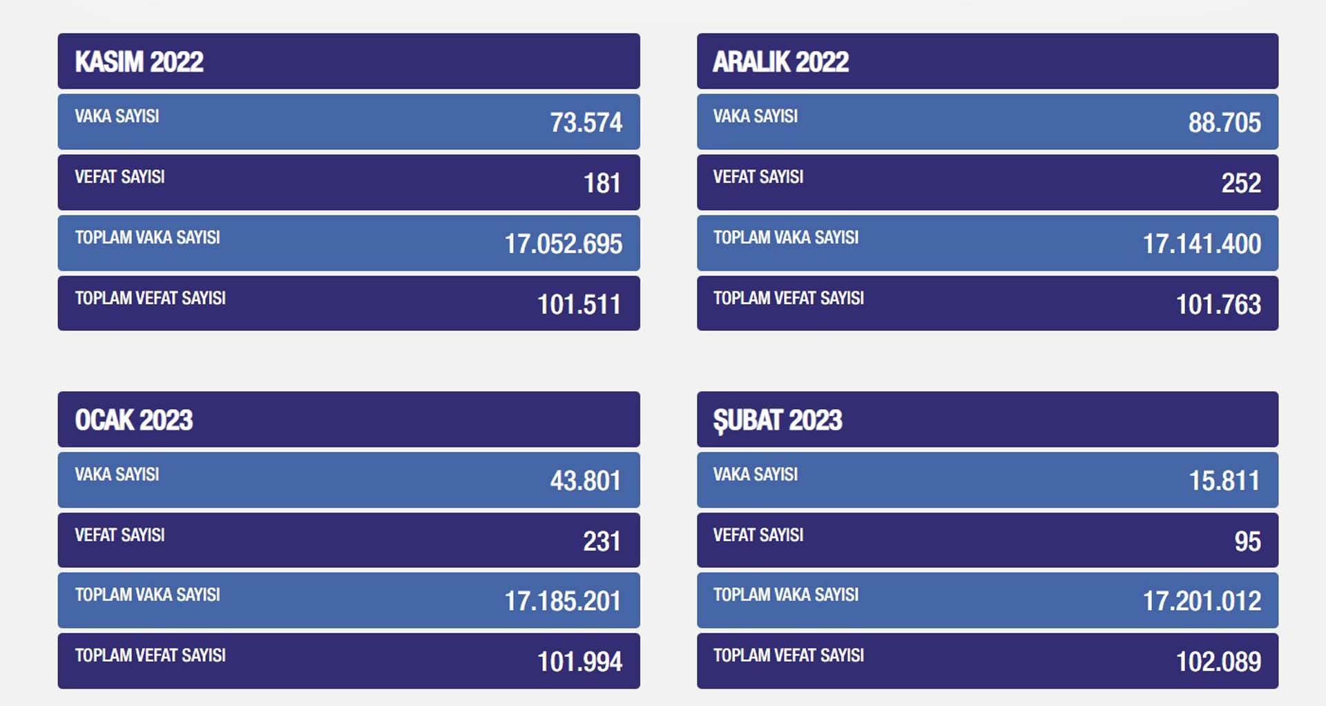 Sağlık Bakanlığı 5 ay sonra Koronavirüs tablosunu açıkladı! İşte veriler...