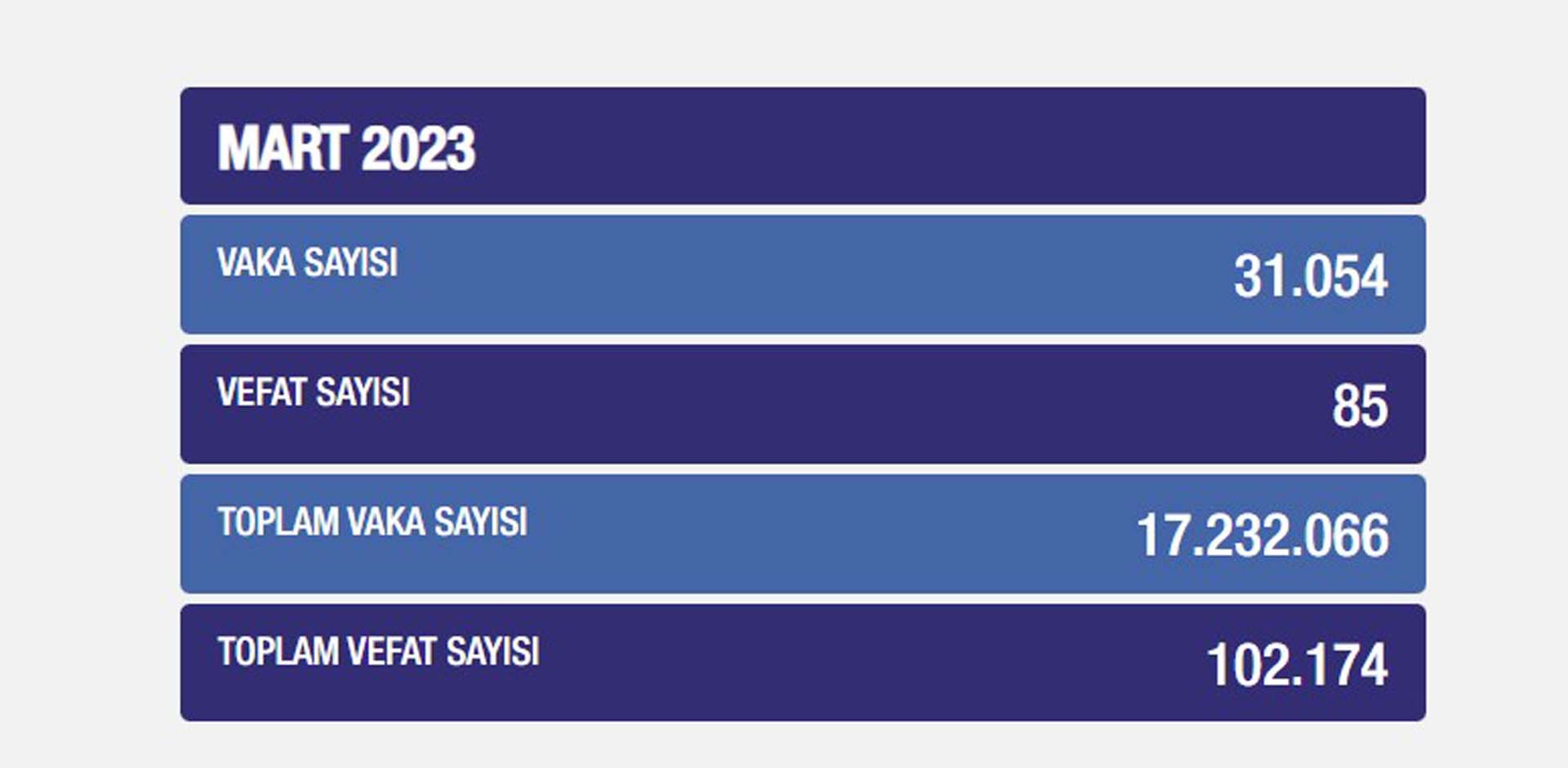 Sağlık Bakanlığı 5 ay sonra Koronavirüs tablosunu açıkladı! İşte veriler...