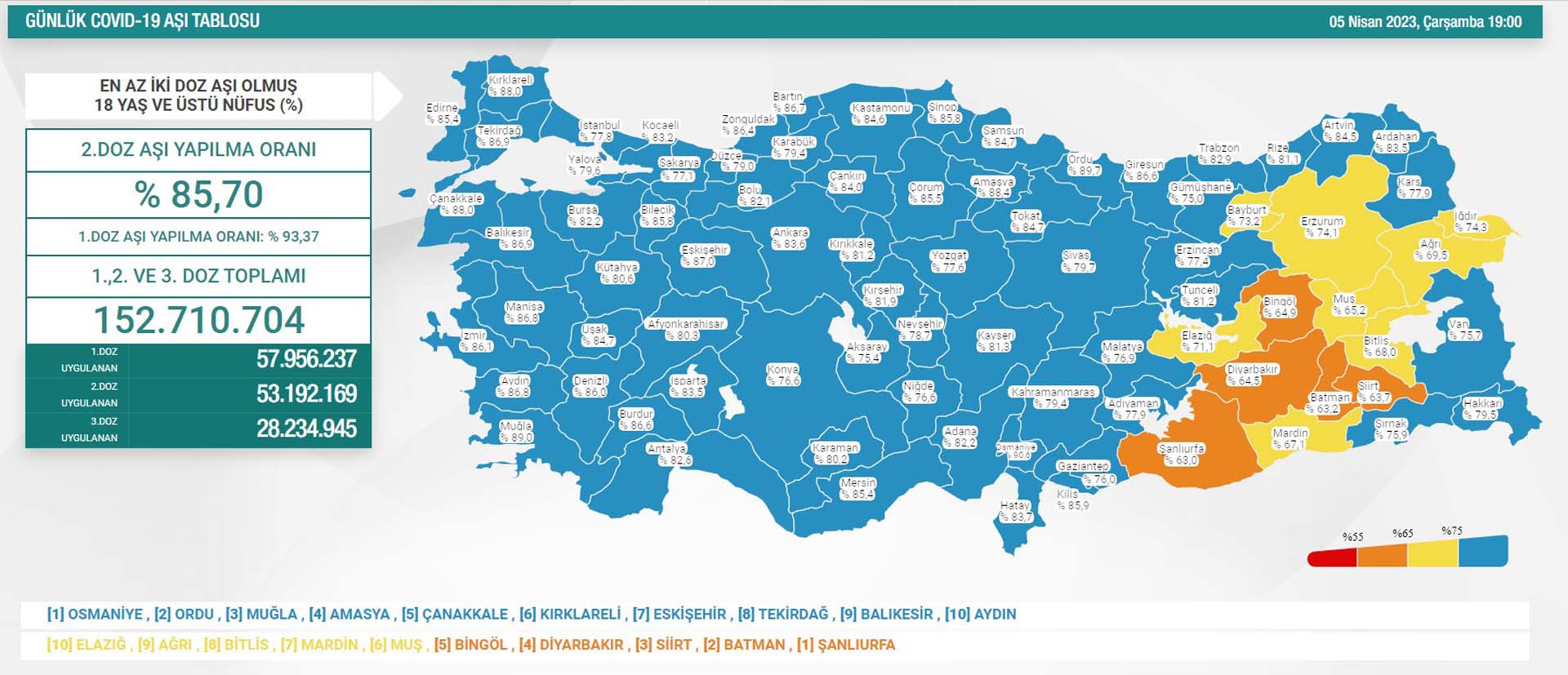 Sağlık Bakanlığı 5 ay sonra Koronavirüs tablosunu açıkladı! İşte veriler...