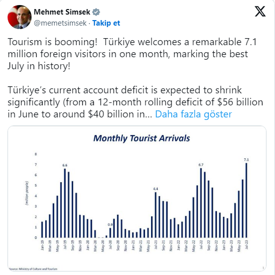 Bakan Şimşek duyurdu! Türkiye'nin bacasız sanayisi turizm'de patlama yaşanıyor cari açık büyük ölçüde kapanacak