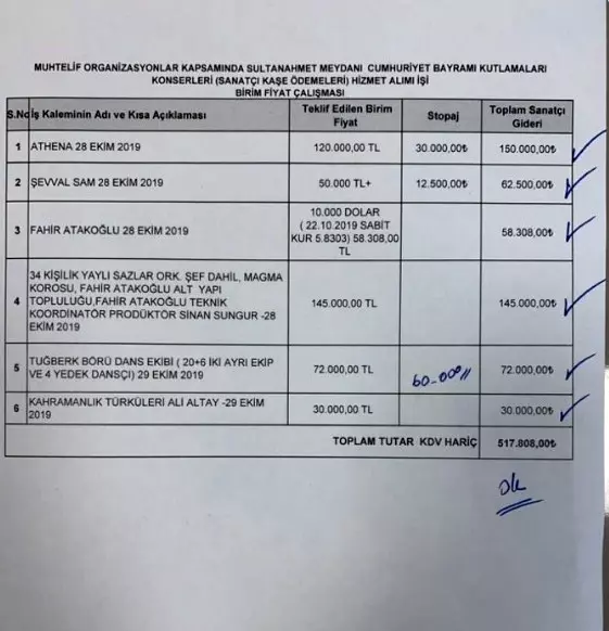 CHP Belediyelerinde aynı nakarat: Vergi olmasın, Konser olsun!