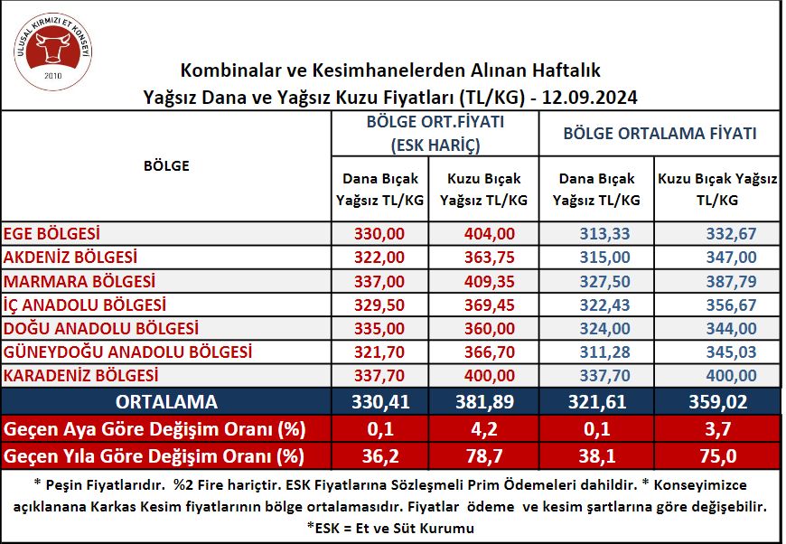 kirmizi-et-fiyatlari-firladi-serbest-piyasada-kirmizi-et-fiyatlari-ne-kadar-oldu.jpg