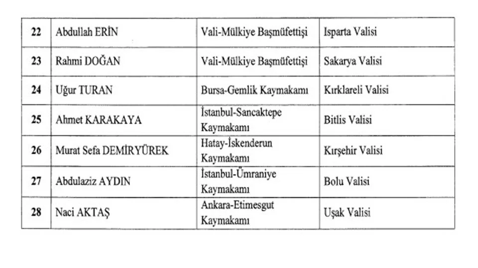 Cumhurbaşkanı imzaladı, resmi gazetede yayımlandı! 16 vali değişti,12 vali mülkiye baş müfettişliğine atandı