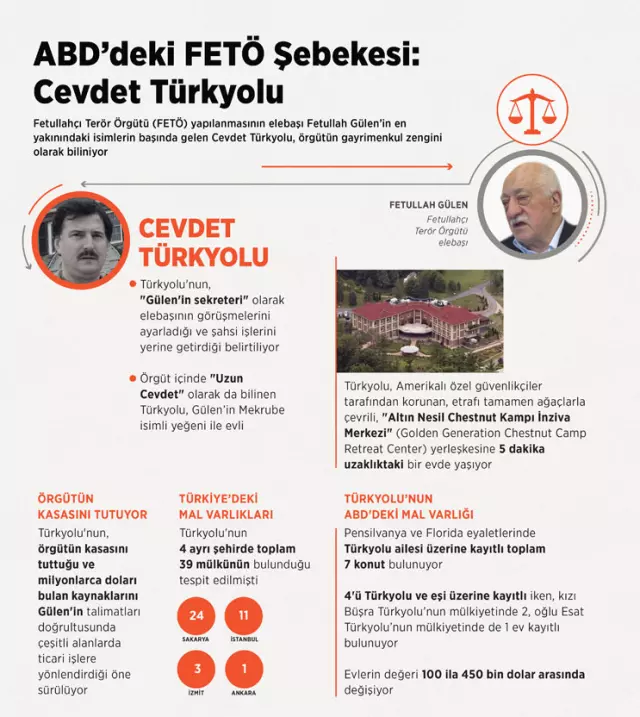 FETÖ terör örgütü başına geçmesi beklenen Cevdet Türkyolu kimdir, nerelidir, kaç yaşındadır?