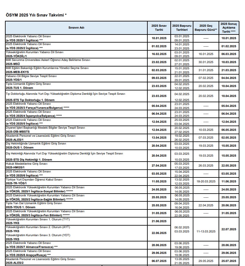 ÖSYM, Yükseköğretim Kurumları Sınavı'nın tarihini açıkladı: İşte ÖSYM'nin sınav takvimi...