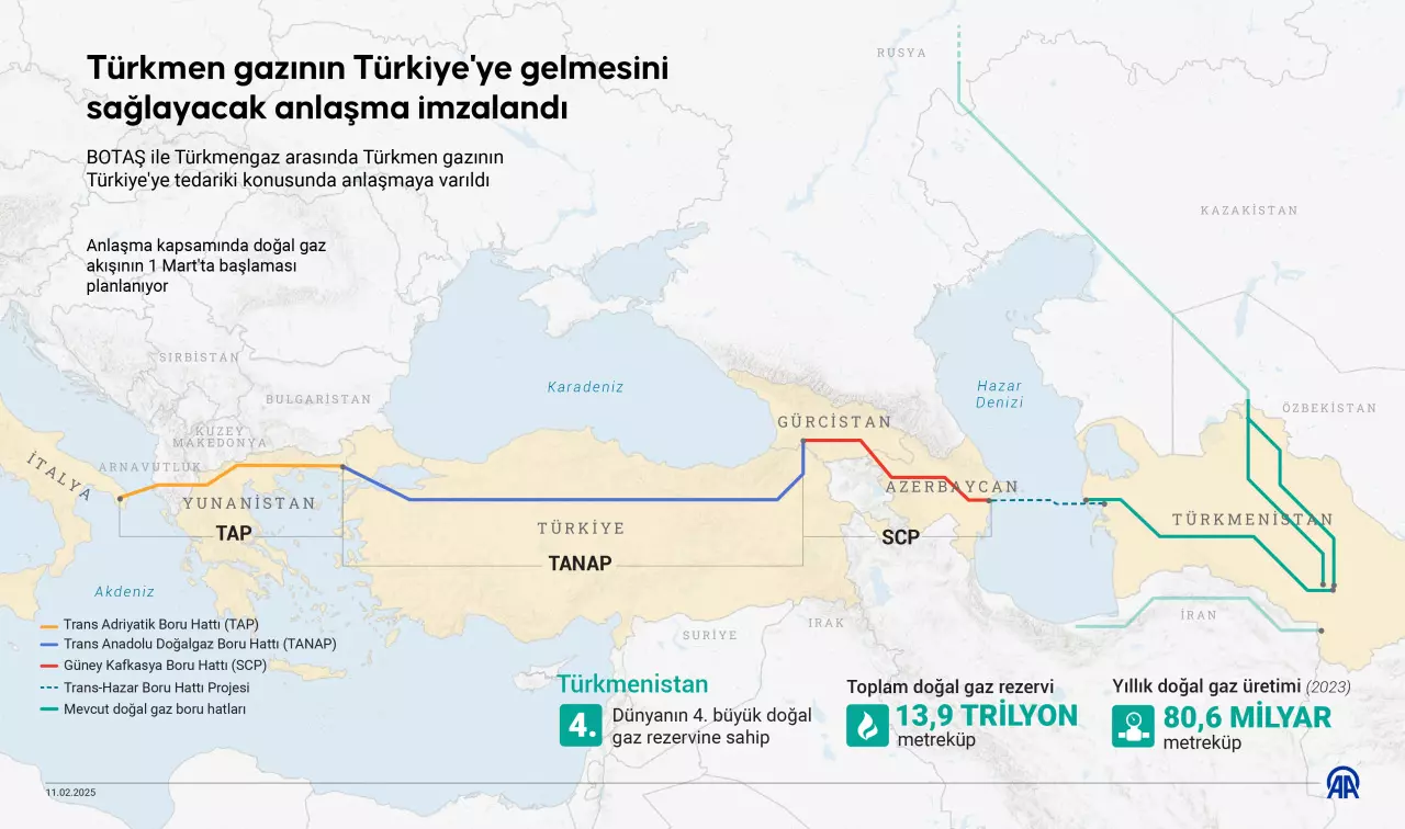 Tarihi açılış gerçekleşti: Türkmen gazında vana açıldı!
