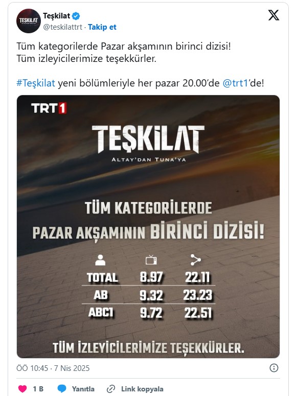 Özgür Özel'in boykot çağrısı boşa çıktı: Teşkilat dizisi reyting rekoru kırdı!