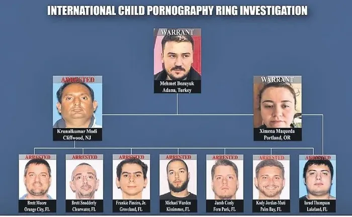 Küresel çocuk istismarı internet ağı çökertildi: İnterpol'ün kırmızı bültenle aradığı Mehmet Bozüyük Adana'da yakalandı!