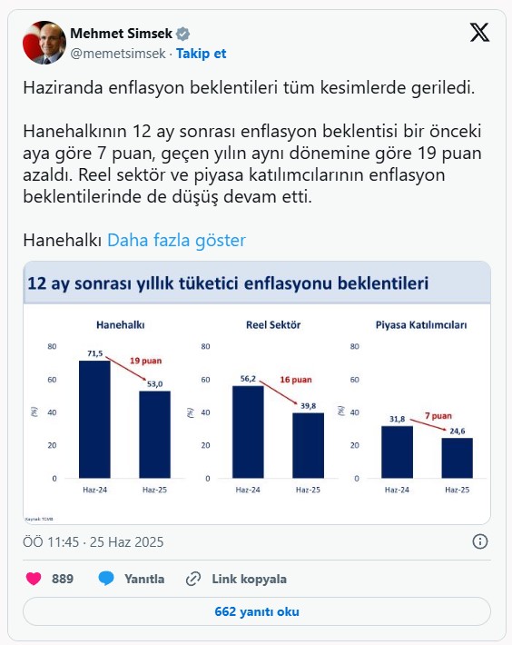 Bakan Şimşek Enflasyonla ilgili önemli gelişme paylaştı!
