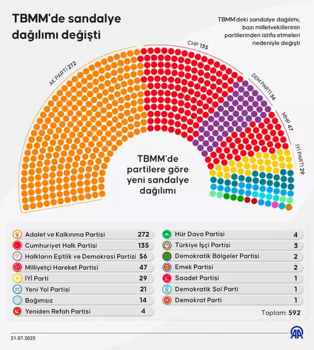 Kulislerde neler oluyor? İki vekil CHP'ye geçiyor