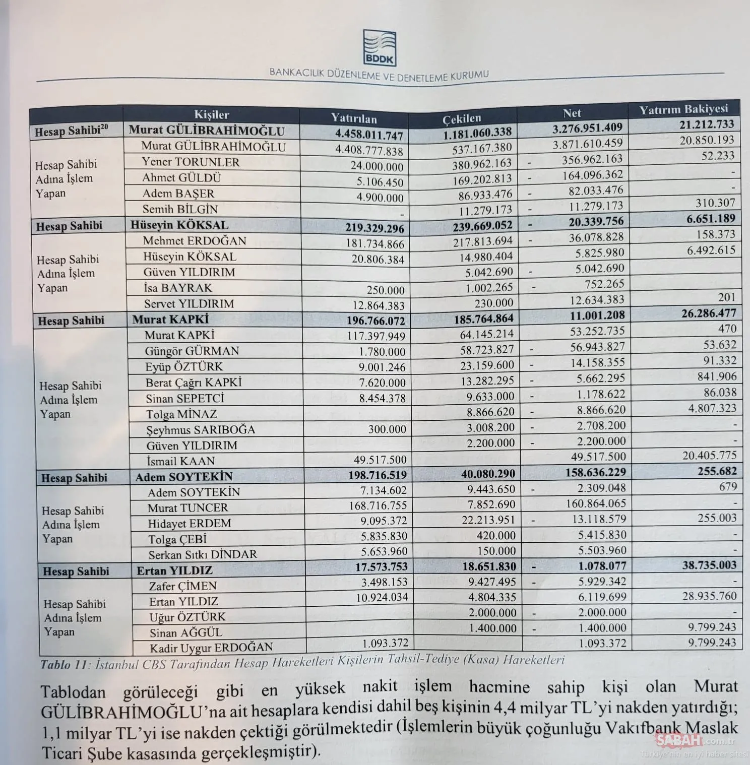 BDDK raporu açıkladı! İBB yolsuzluğunda 4.4 milyar TL ile en fazla para aktarılan o isim bakın kimmiş!