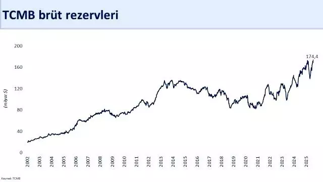 bakan-simsek-brut-rezervler-174-4-milyar-dola-4-18948999-o.webp