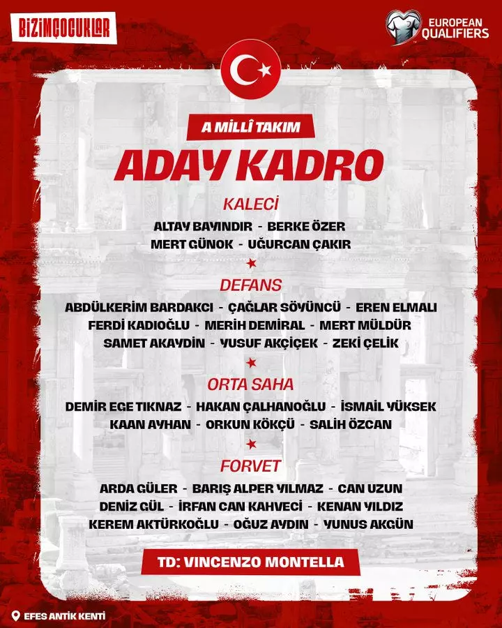 A Milli Takım aday kadrosu açıklandı: İşte o liste...