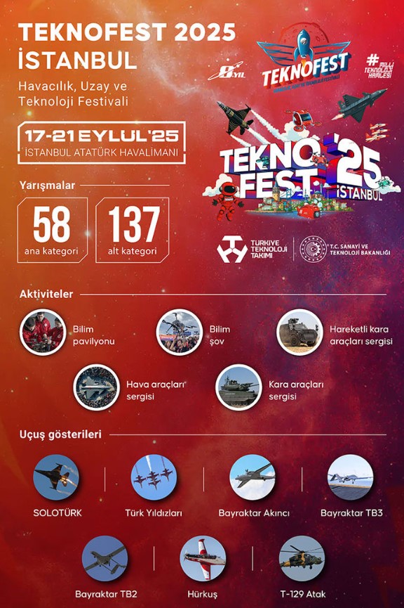 TEKNOFEST bu sabah ilk ziyaretçilerine kapılarını açtı: Teknoloji festivali nefesleri kesti!