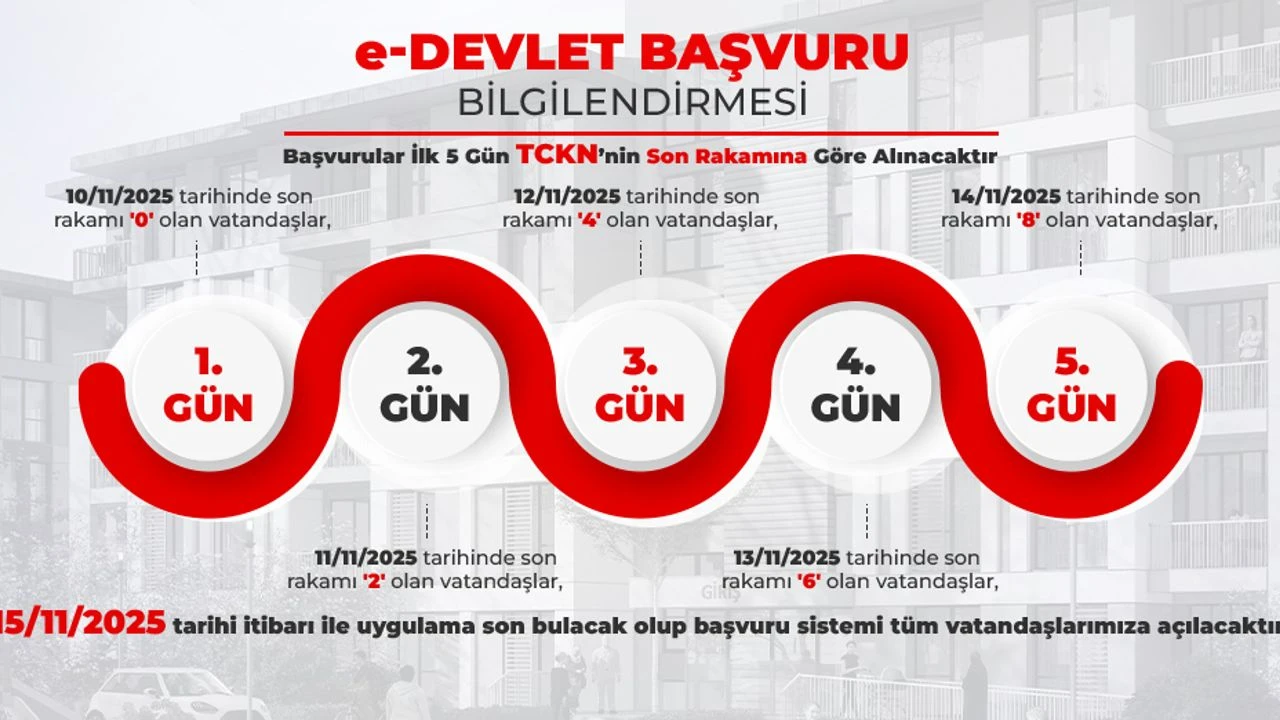 500 bin sosyal konut projesine başvurular başlıyor: İşte başvurabilecek vatandaşlar ve detaylar...