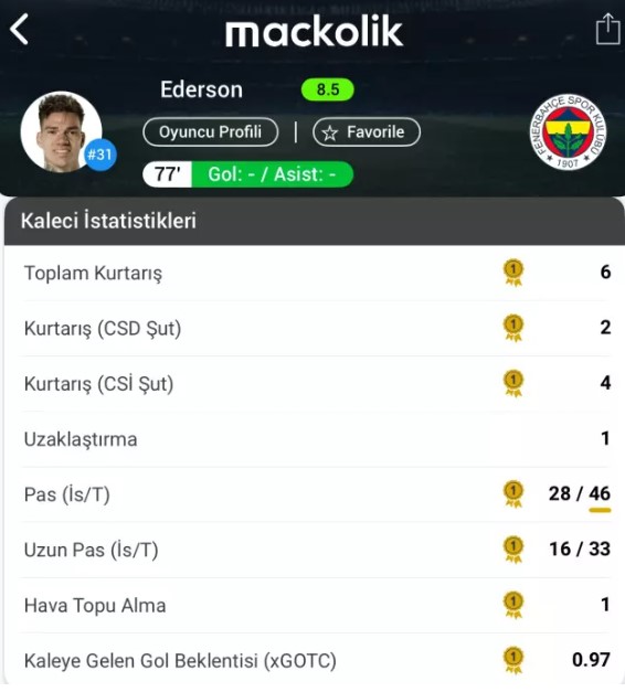 Fenerbahçe 1 puanla döndü: O isim maçın oyuncusu seçildi!