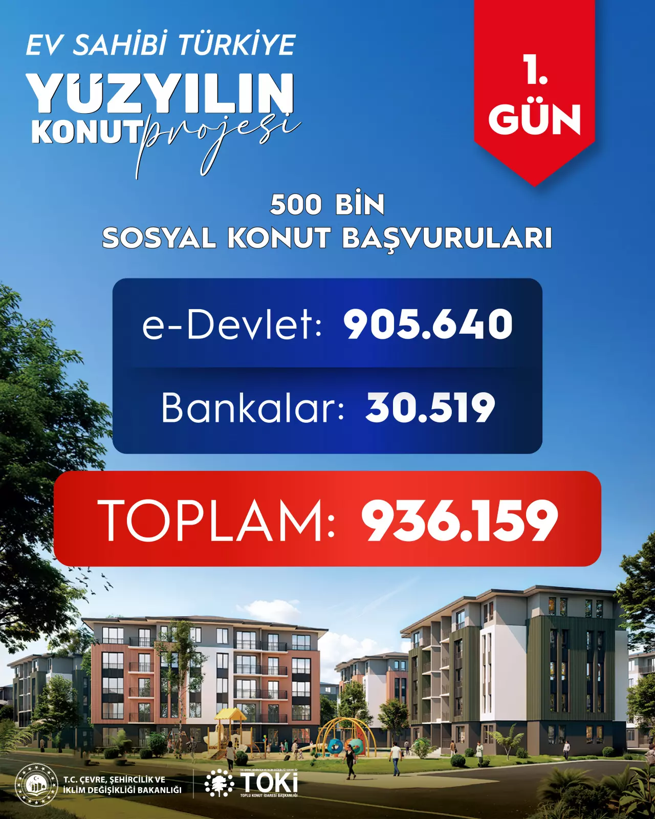 Bakan Kurum açıkladı: Yüzyılın Konut Projesi'ne ilk günden rekor başvuru!