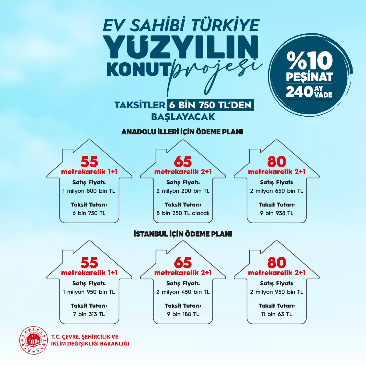 TOKİ 500 Bin Sosyal Konut Projesi'nde bugünden itibaren herkes başvurabilecek!