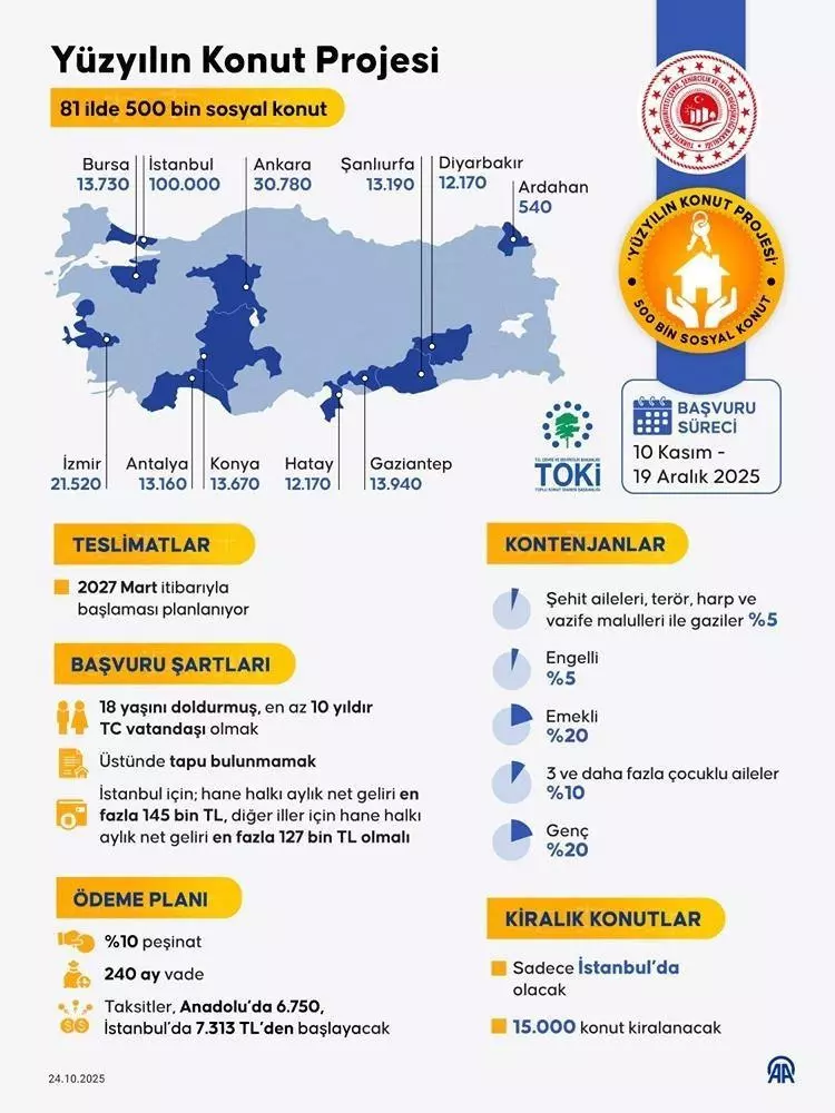 TOKİ 500 Bin Sosyal Konut Projesi'nde bugünden itibaren herkes başvurabilecek!
