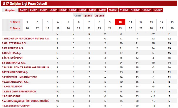 Atko Grup Pendikspor Futbol A.Ş. Altyapıda 5 te 5 Yapmaya Alıştı