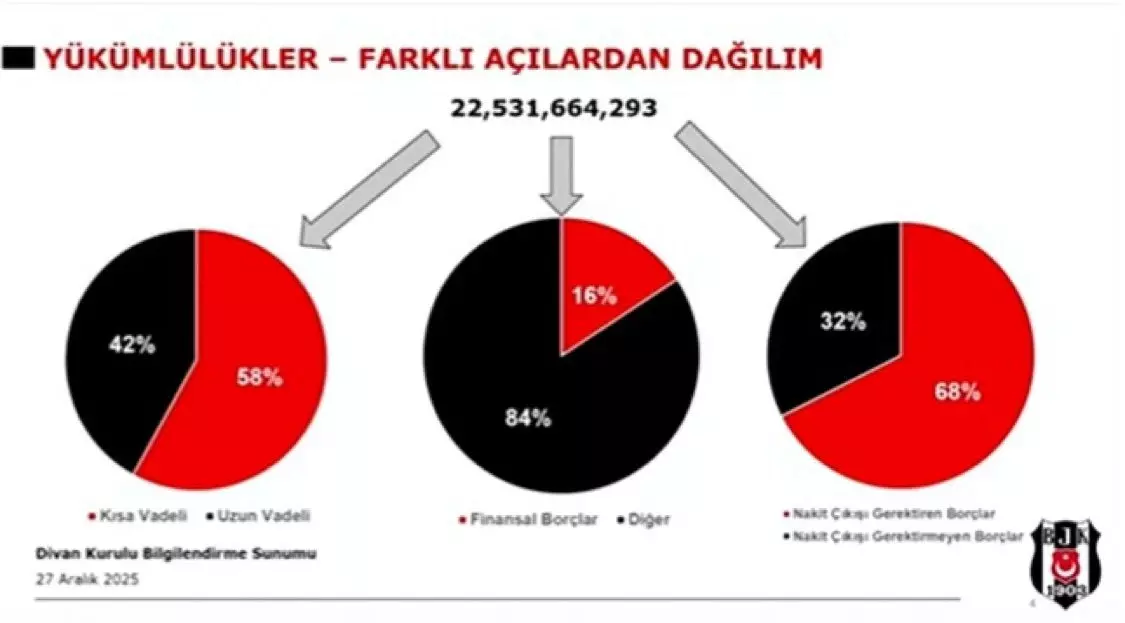 Beşiktaş borca battıkça batıyor: Kulübün güncel borcu açıklandı!