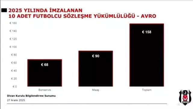 Beşiktaş borca battıkça batıyor: Kulübün güncel borcu açıklandı!