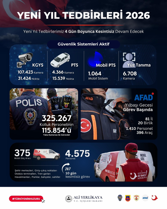 İstanbul Valiliğinden duyuru geldi: Yılbaşında 8 ilçeye o araçların girişi yasak!