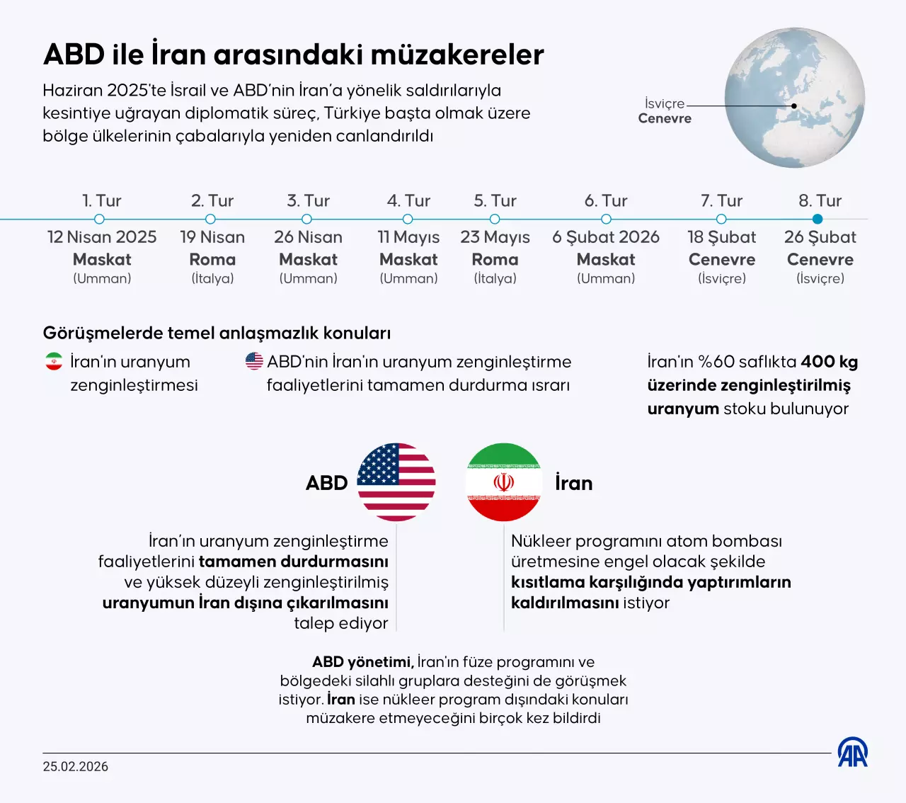 ABD ve İran heyetleri müzakerelerin üçüncü turu için Cenevre'de!